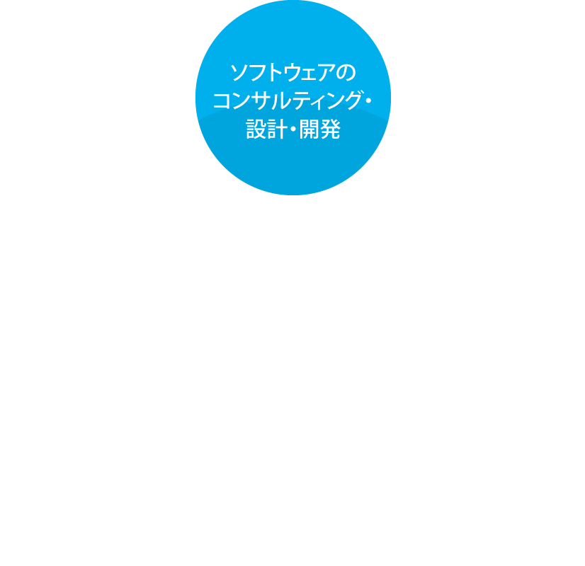 ソフトウェアのコンサルティング・設計・開発