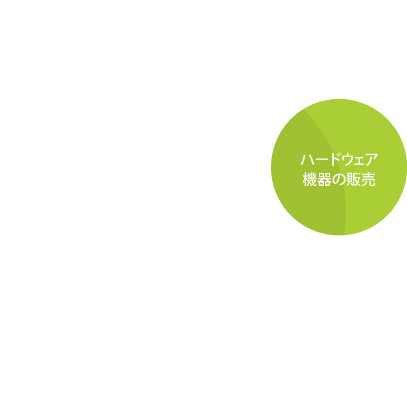 ハードウェア機器の販売